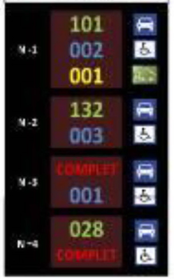 Parking Guidance System